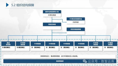 集团企业数字化转型蓝图规划及顶层设计建设实施方案 从战略解读到技术实施的全方位路径图与信息系统运行维护服务