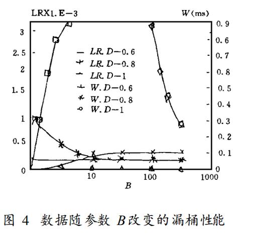 系统控制信息,路由选择信息,操作维护人员的联络信息)的管理与控制
