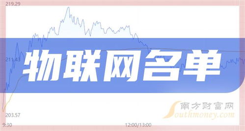 四大物联网龙头股名单揭秘，信息系统运行维护服务成关键