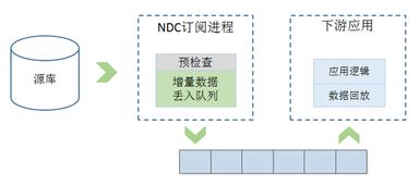 网易数据运河系统（NDC） 架构设计与运维服务实践