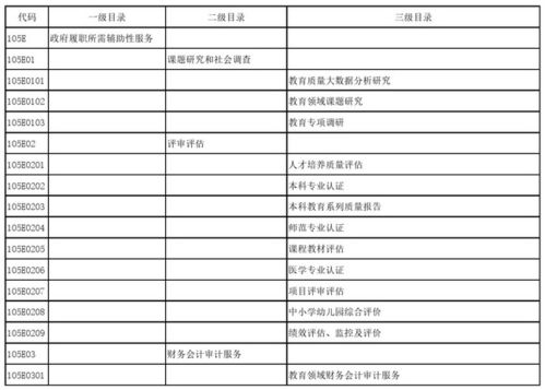 教育部发布政府购买服务指导性目录，信息系统运行维护服务成重点领域